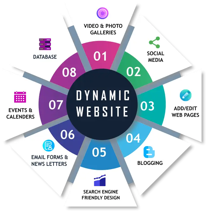 website development company in coimbatore
                    