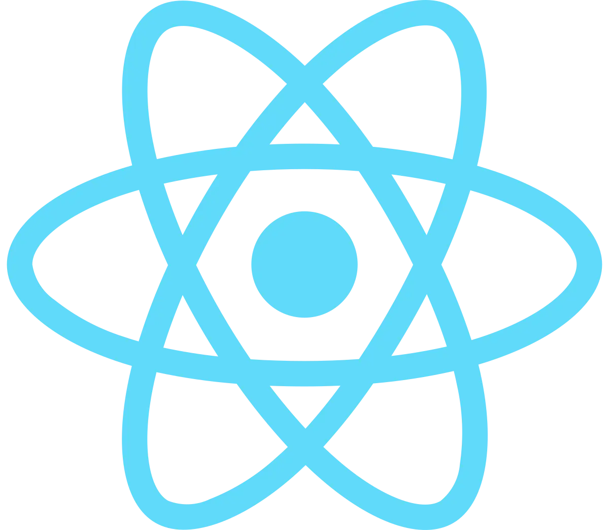 React-developers in coimbatore